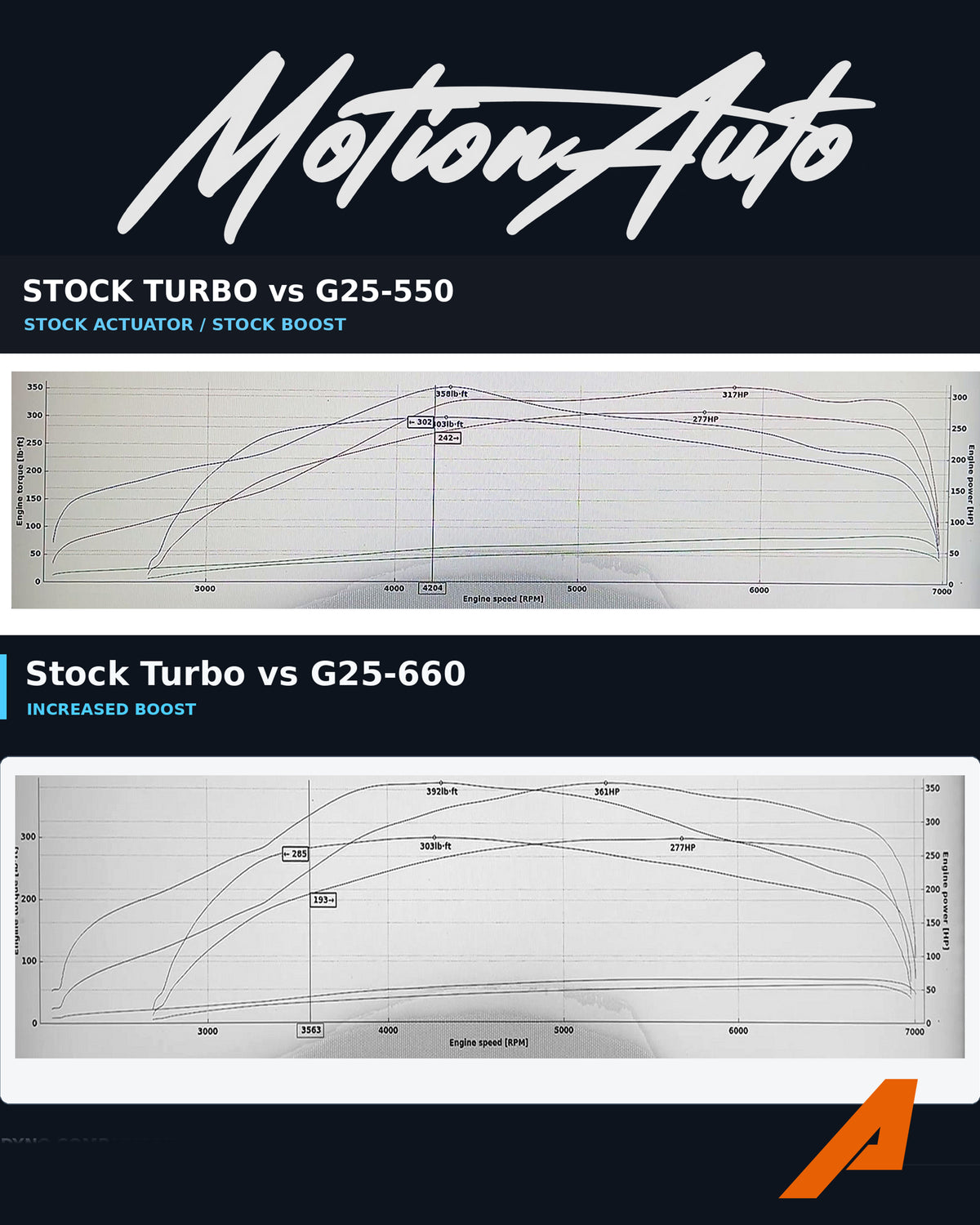 ARTEC SPORT 600 Bolt-on Turbo for Toyota 1JZ-GTE VVT-i